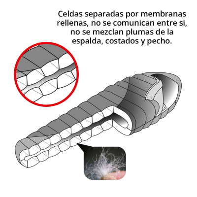 Saco de Dormir Alta montaña -25º de Pluma Verde