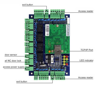 Panel control de acceso para 4 puertas.