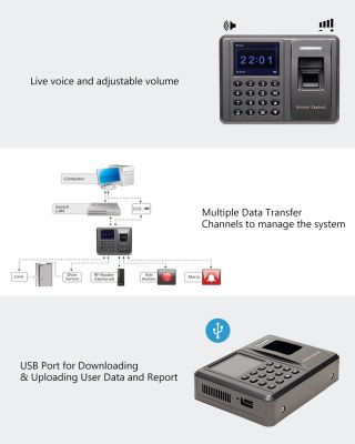 Control de acceso  Stand Alone y software Huella, clave y tarjeta