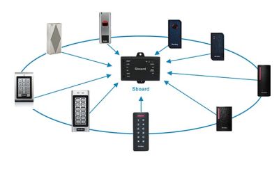 Control StanAlone para puertas, portones, domótica convierte salida wiegand en pulso
