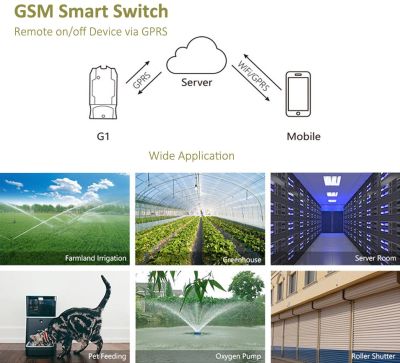 Abre puertas y portones con el teléfono APP WIFI 1 relé de salida