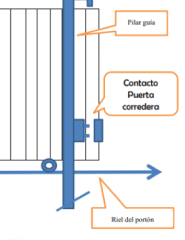 Contactos de paso para corredera
