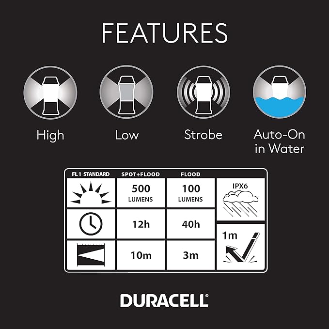 FAROL LINTERNA 500LUM DURACELL2
