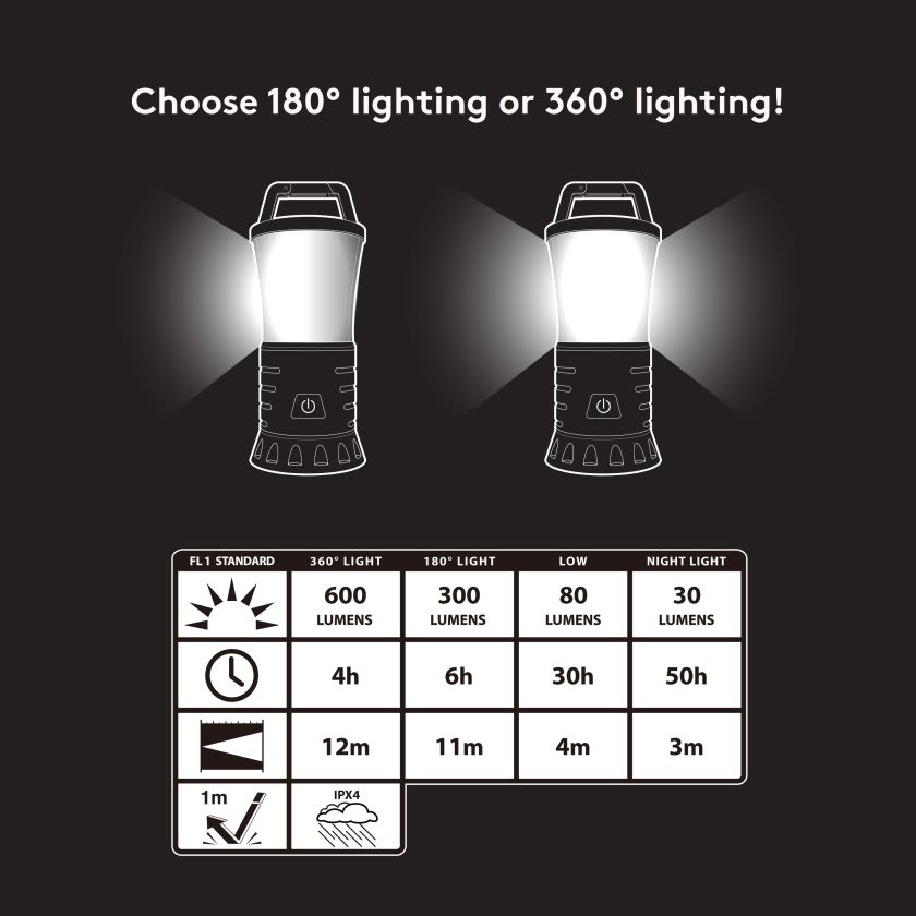 LINTERNA FAROL 600 LUMENES5