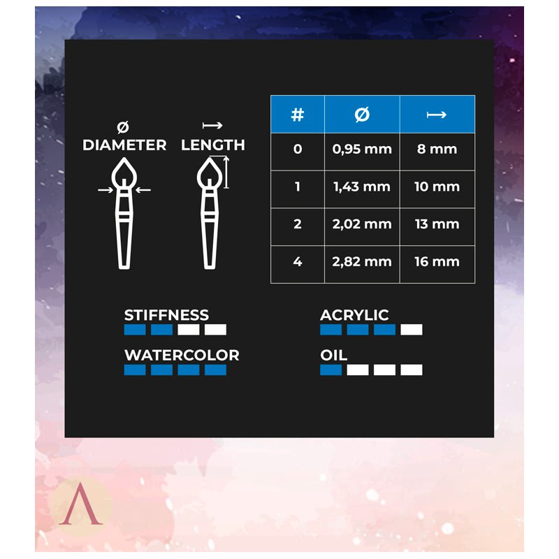 MINIATURES LUXURY BRUSHES2