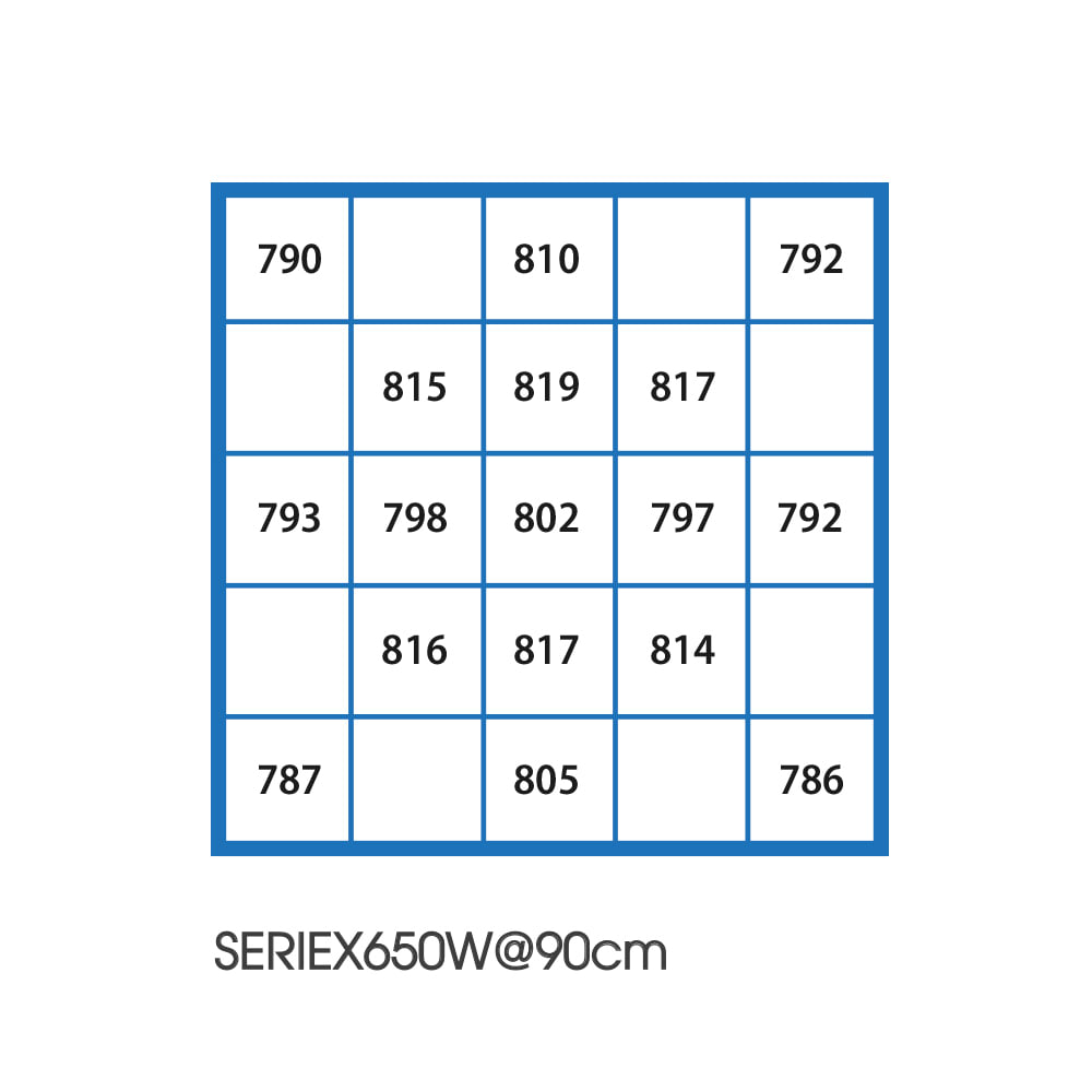 Quantum Board Serie X | 650W | Helios Corporate12