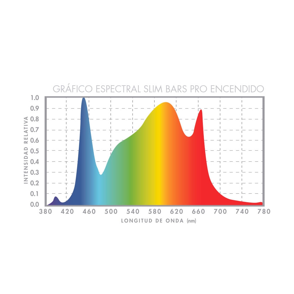 Quantum Board Slim Bar Pro | 630W | Helios Corporate9