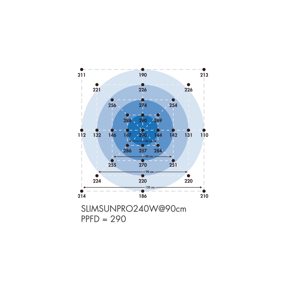 Quantum Board Slim Sun Pro  | 240W | Helios Corporate11