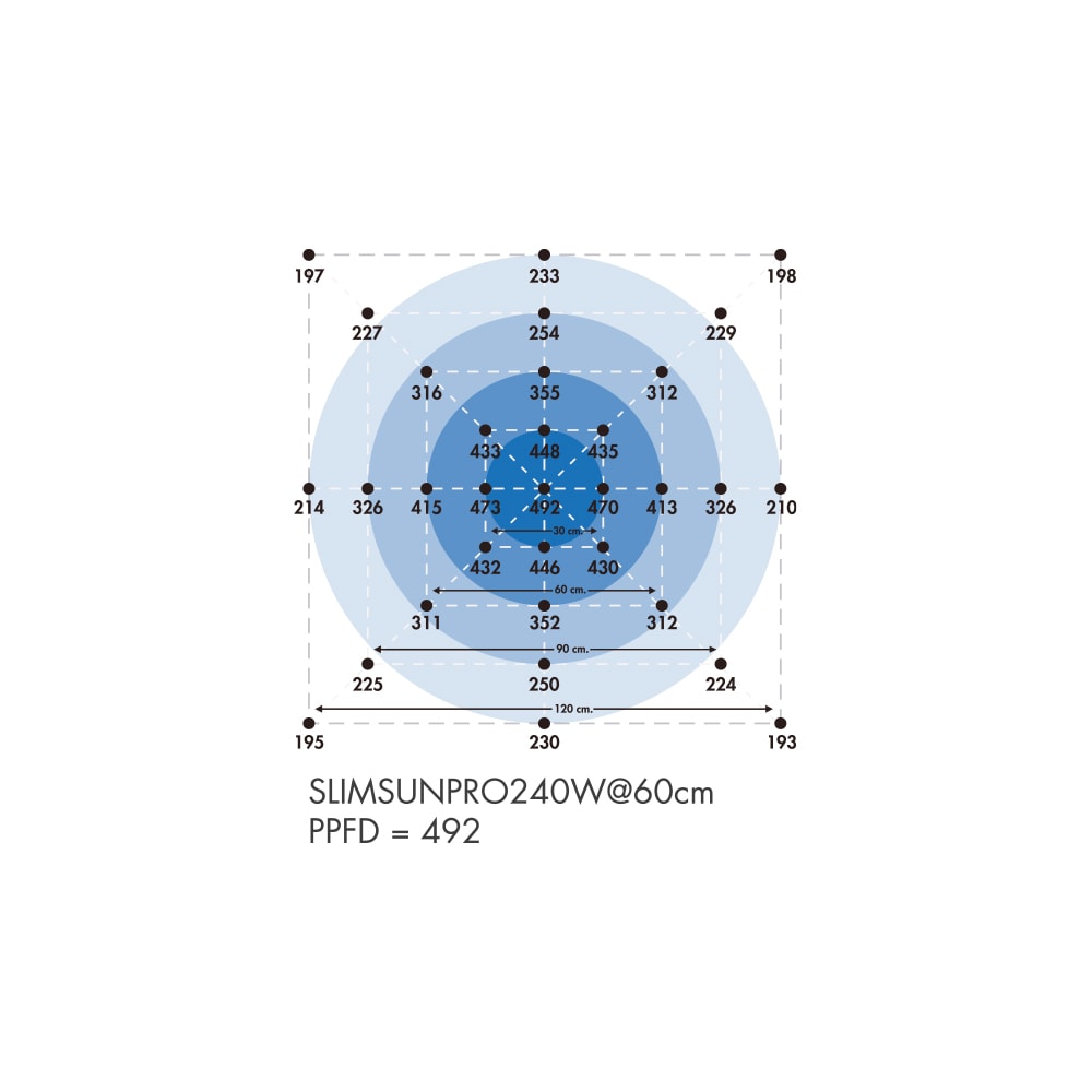 Quantum Board Slim Sun Pro  | 240W | Helios Corporate12