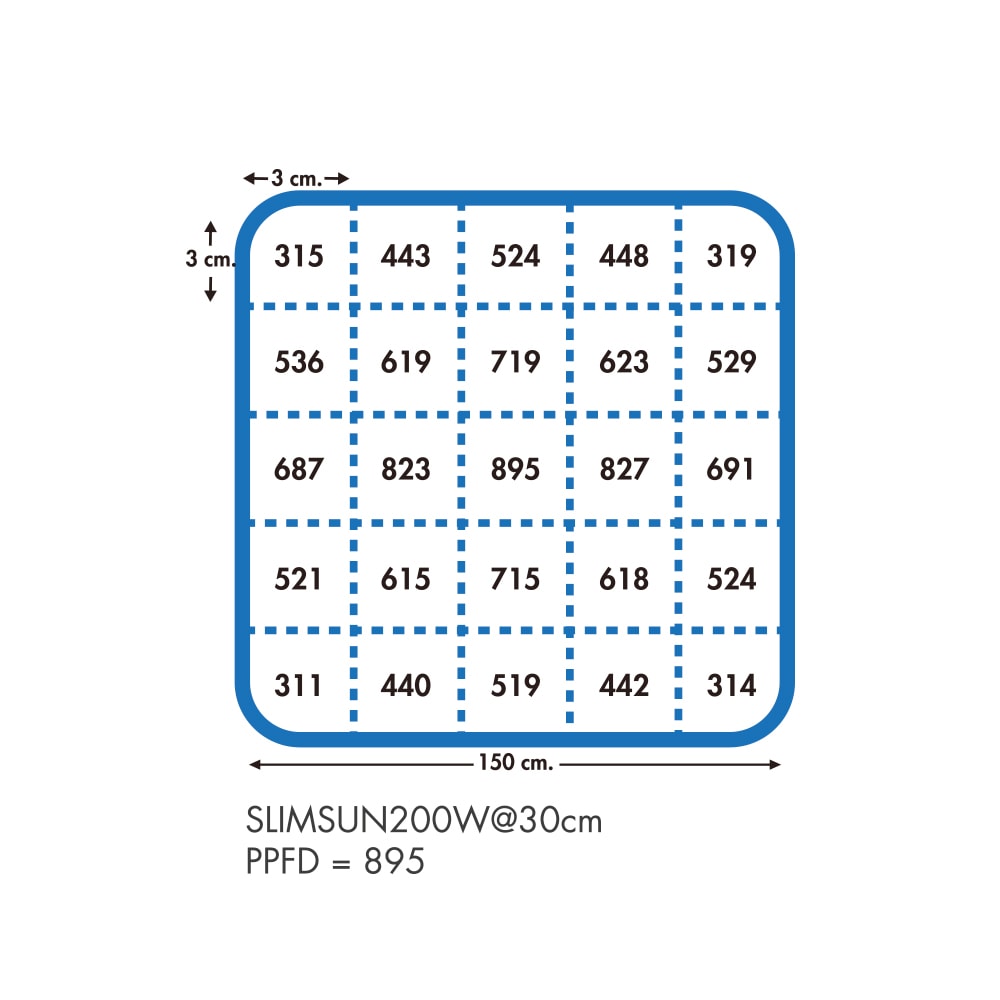 Quantum Board Slim Sun | 200W | Helios Corporate10