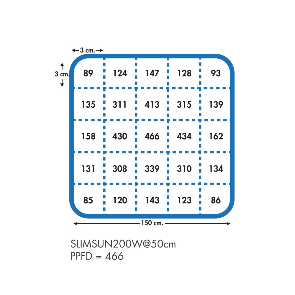 Quantum Board Slim Sun | 200W | Helios Corporate11