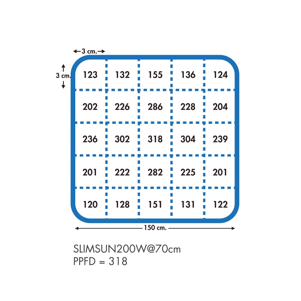 Quantum Board Slim Sun | 200W | Helios Corporate12