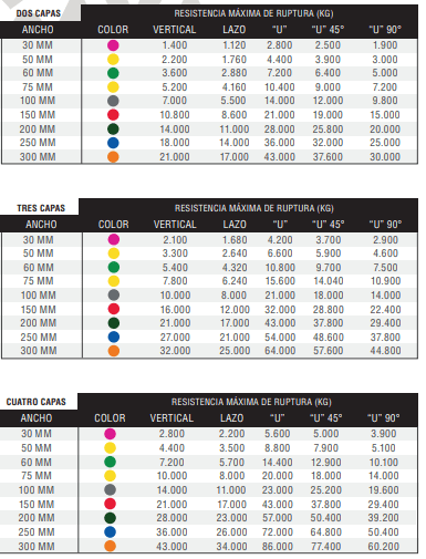 ESLINGA 25MM*3C*1MT2