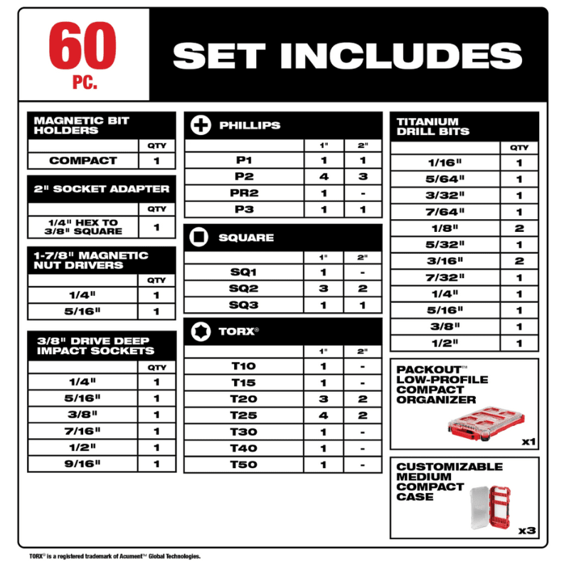 SET 60 BROCAS Y PUNTAS + CAJA PACKOUT 48-32-516211