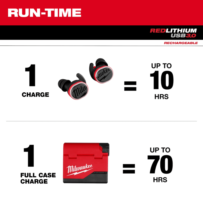 AUDIFONOS DE OBRA USB BLUETOOTH MILWAUKEE 2191-217