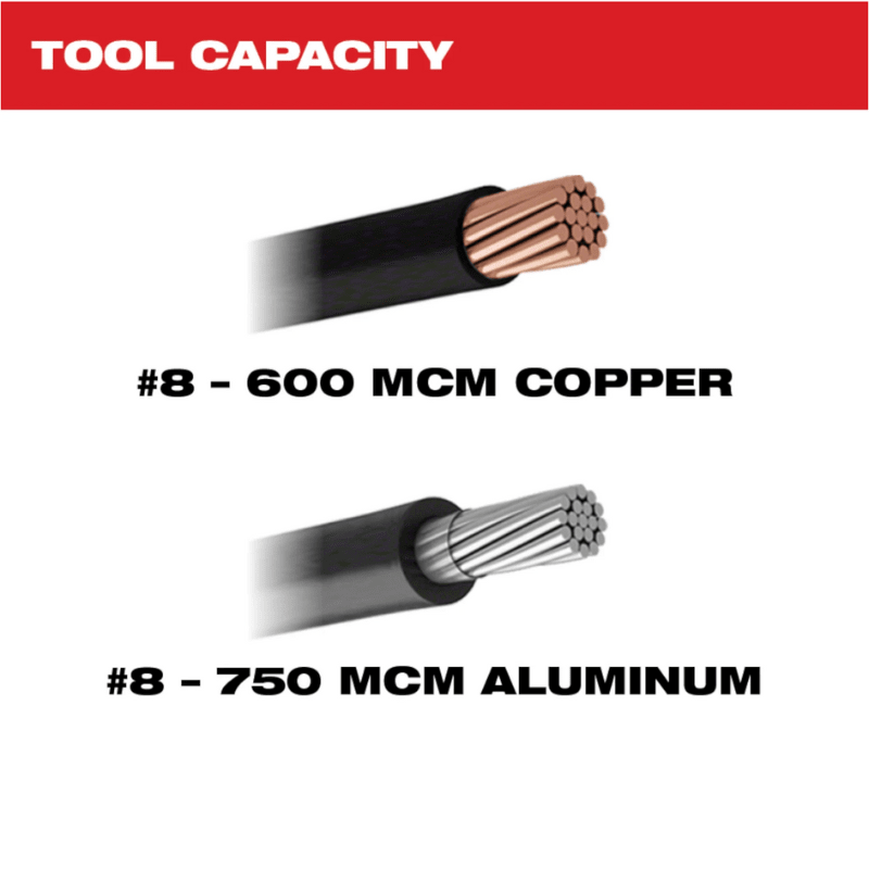 KIT DE CORTADOR DE CABLES M12 DE 600 MCM MILWAUKEE 2472-21XC6