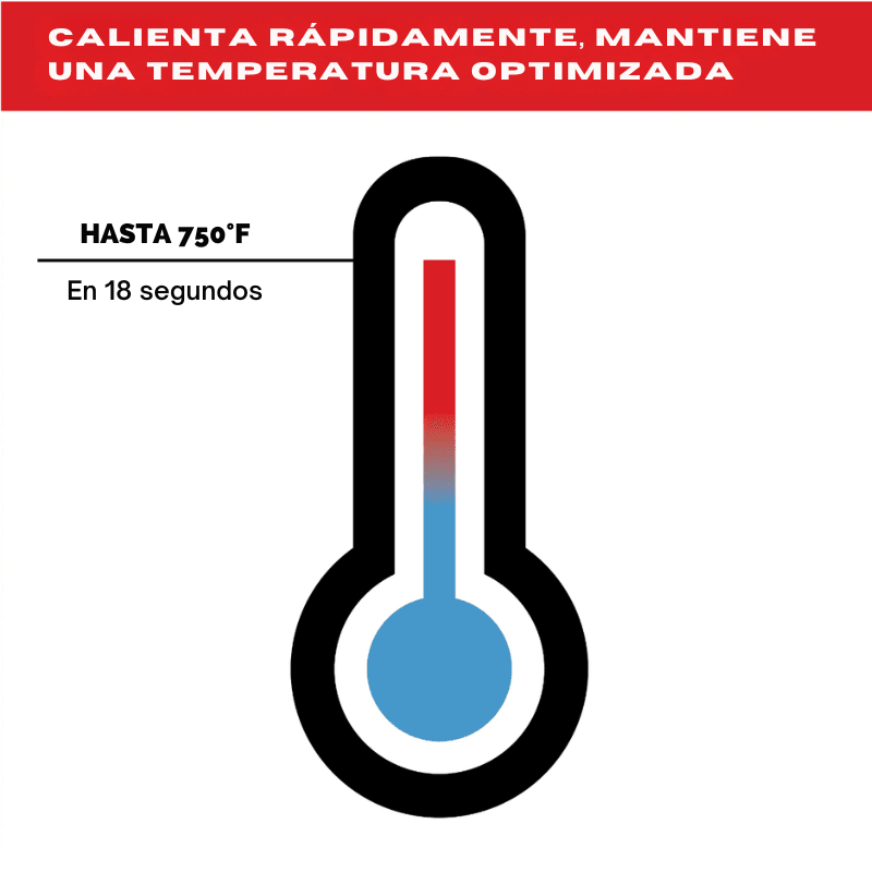 KIT CAUTÍN M12 CON BATERÍA, CARGADOR Y MALETA MILWAUKEE 2488-218