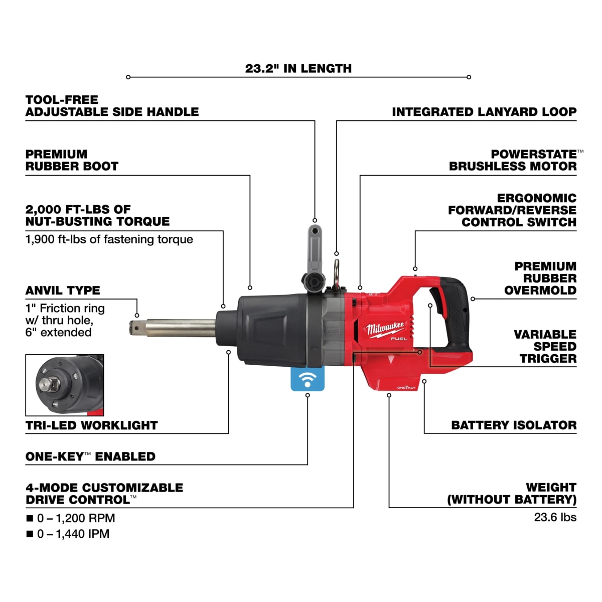 LLAVE IMPACTO DE ALTO TORQUE 1IN  MILWAUKEE LARGO 2869-205