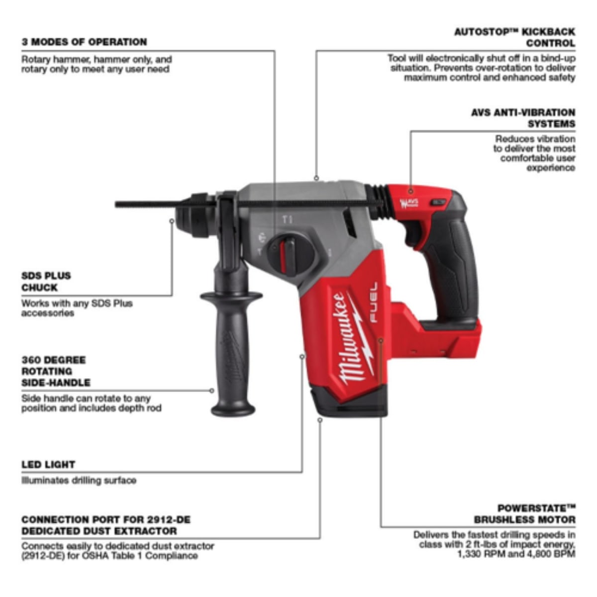 KIT TT ROTOMARTILLO SDS PLUS DE 1
