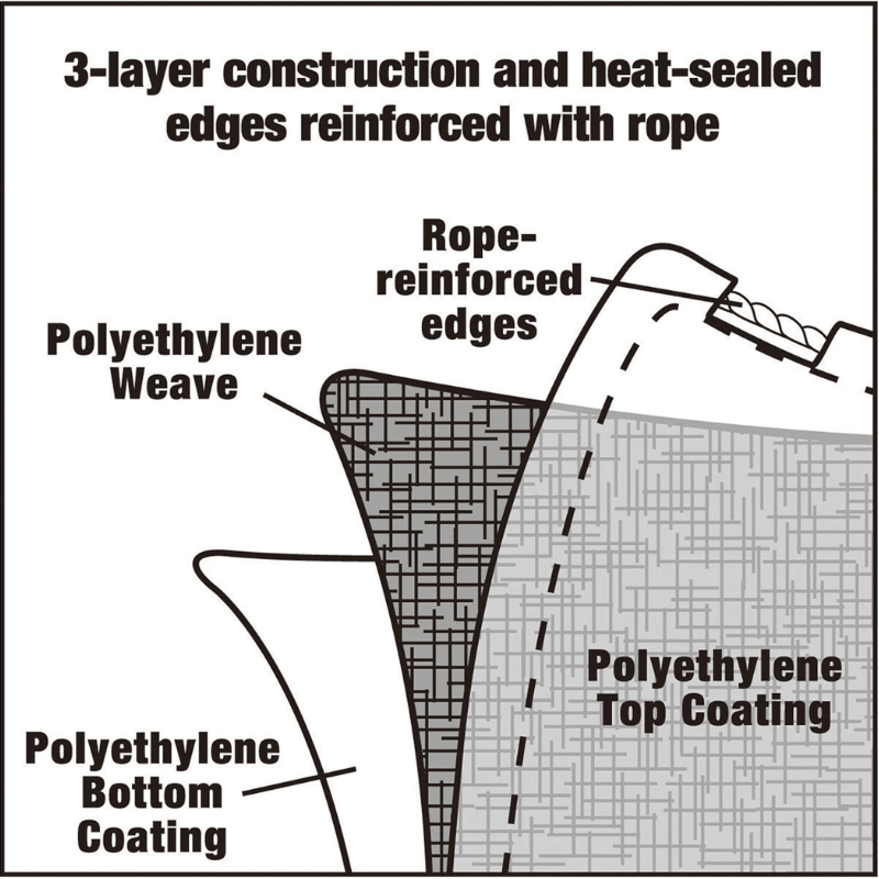 CARPA LONA AZUL 3,6X6 ROUGHNECK 307528