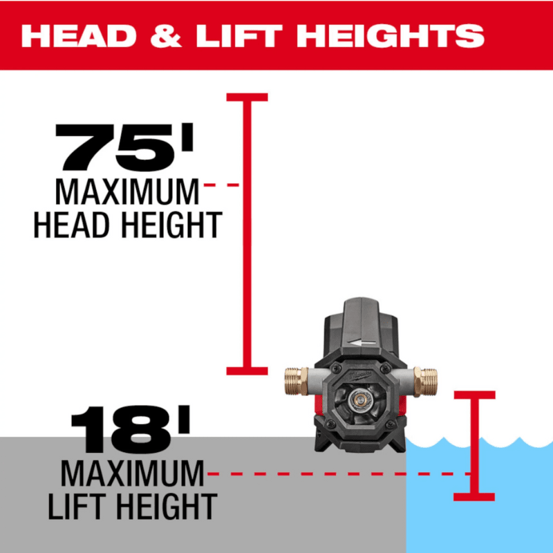 BOMBA DE TRANSFERENCIA DE AGUA M18 MILWAUKEE 2771-204