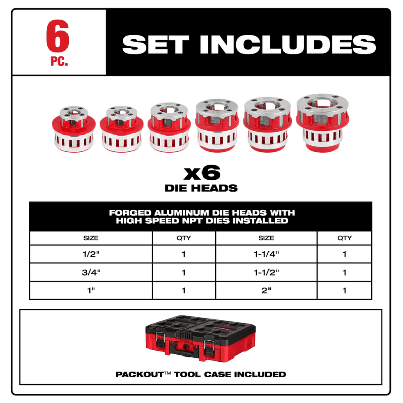 KIT DE CABEZAL ROSCADOR CON DADOS 1/2