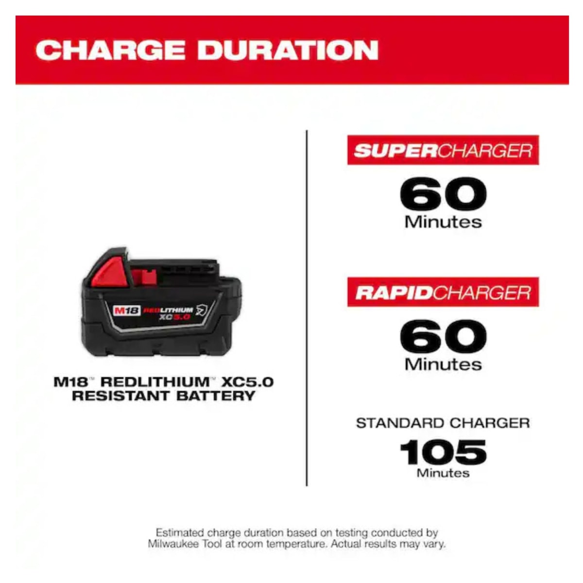 BATERIA REDLITHIUM XC5.0 RESISTENTE MILWAUKEE 48-11-1850R4