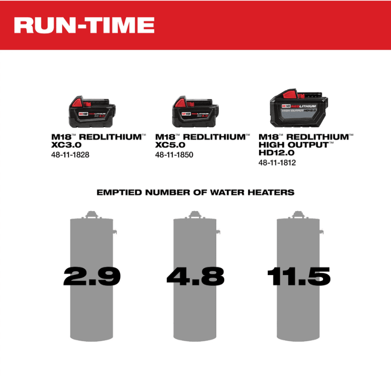 BOMBA DE TRANSFERENCIA DE AGUA M18 MILWAUKEE 2771-205