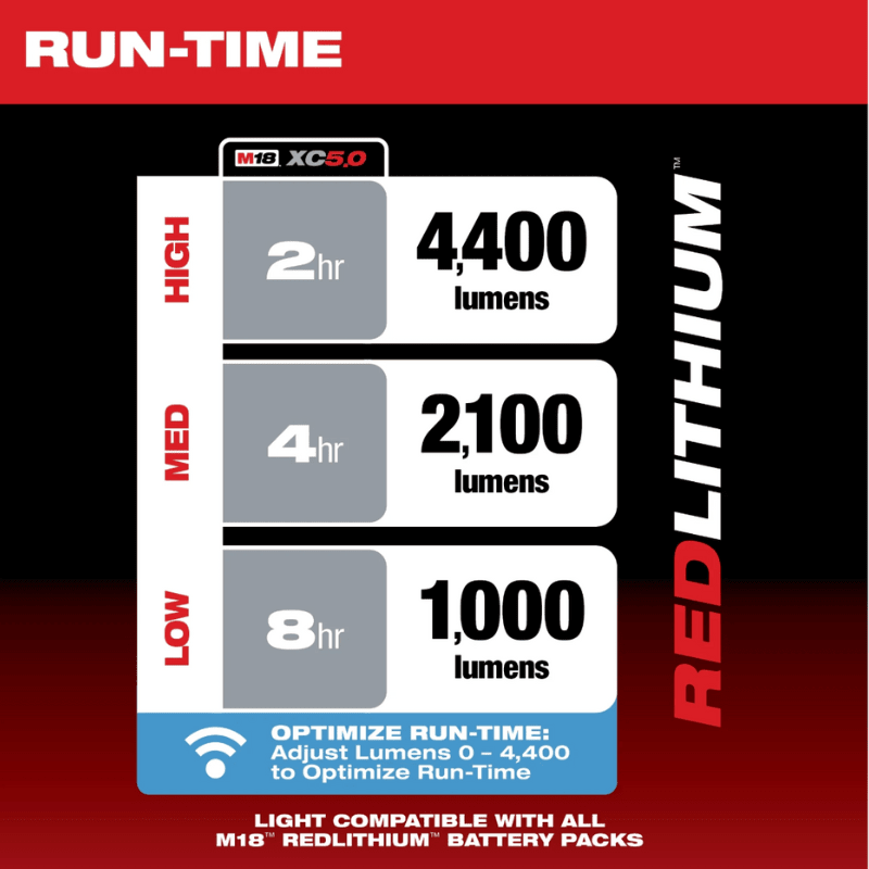 LUZ DE TRABAJO RADIUS ONE KEY MILWAUKEE 2146-205