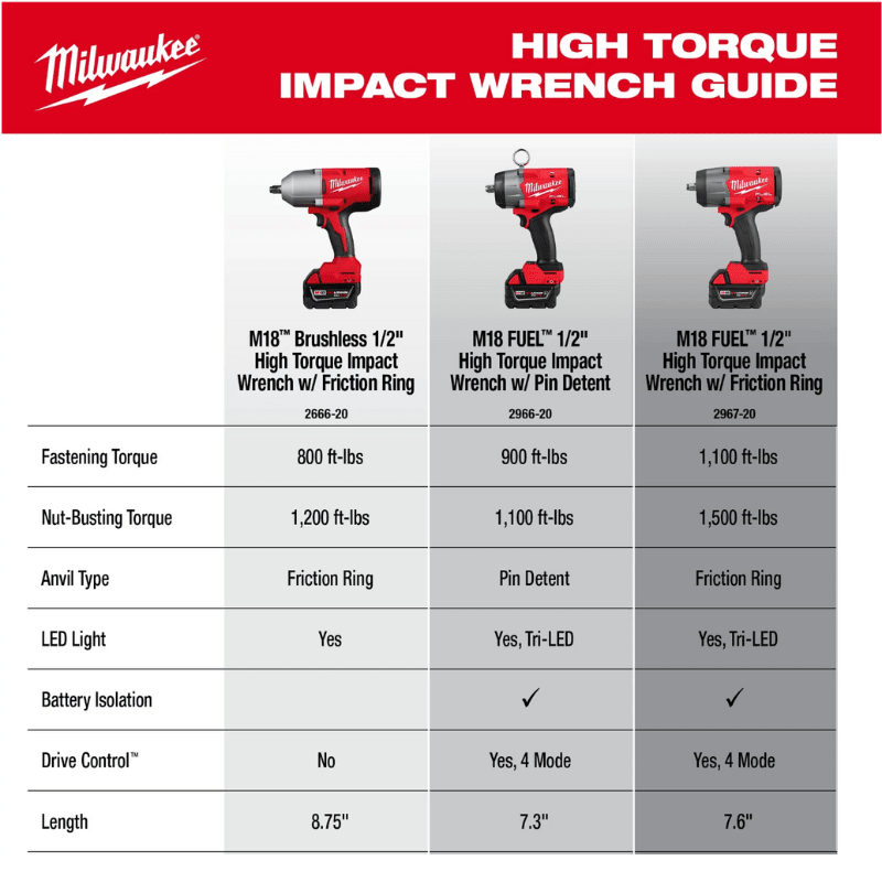 LLAVE DE ALTO TORQUE DE 1/2
