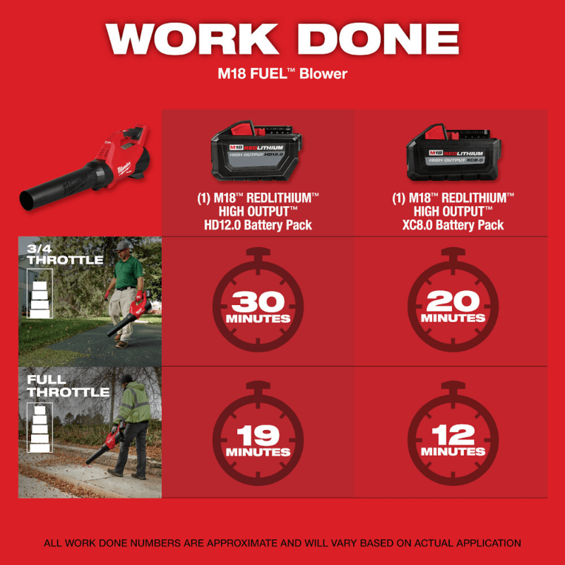 KIT MOTOSIERRA + SOPLADOR + BAT 12 AH FUEL M18 MILWAUKEE 2727-21HDB8
