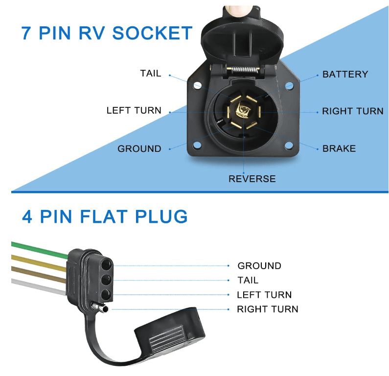 ADAPTARDOR DE ENCHUFE PLANO DE 4 A 7 PIN 1086392
