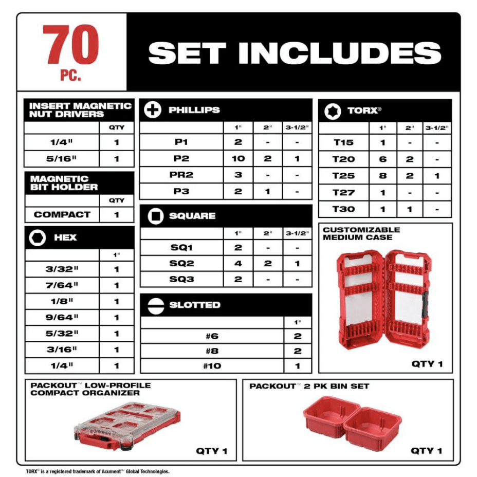 JUEGO DE PUNTAS 70 PIEZAS MILWAUKEE 48-32-51512