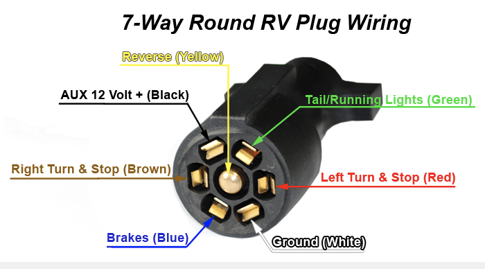 CABLE C/ ENCHUFE CASA RODANTE J5087-WH2