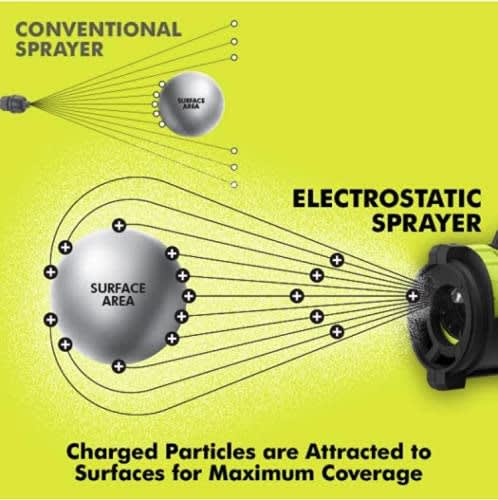 FUMIGADOR ELECTROESTATICO RYOBI 18V P2890 5