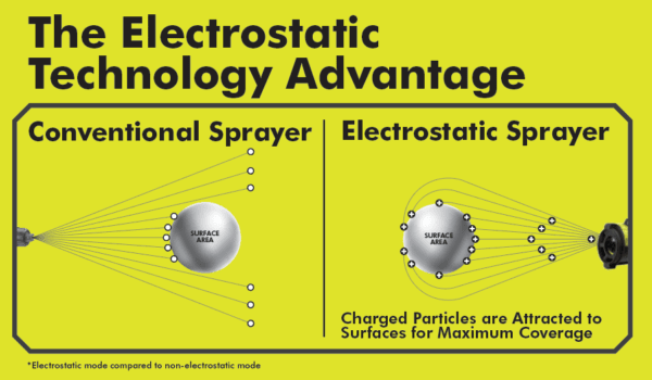 FUMIGADOR ELECTROESTATICO RYOBI 18V P28906