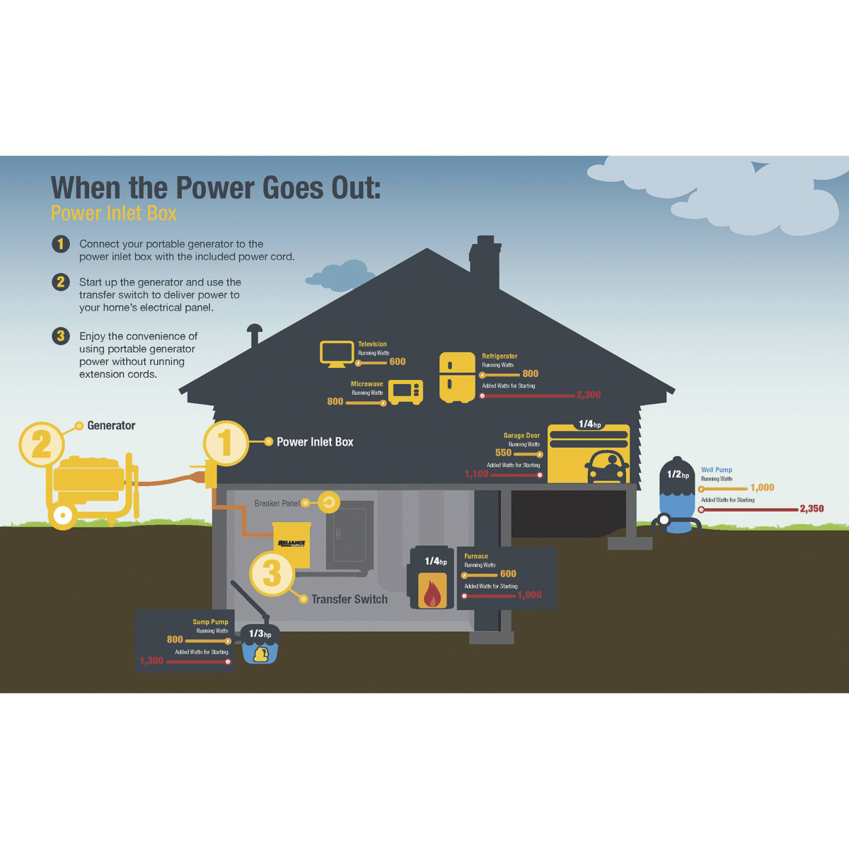 TABLERO DE TRANSFERENCIA RELIANCE2