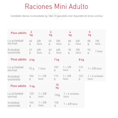 ROYAL CANIN Mini Adult 1 kilo