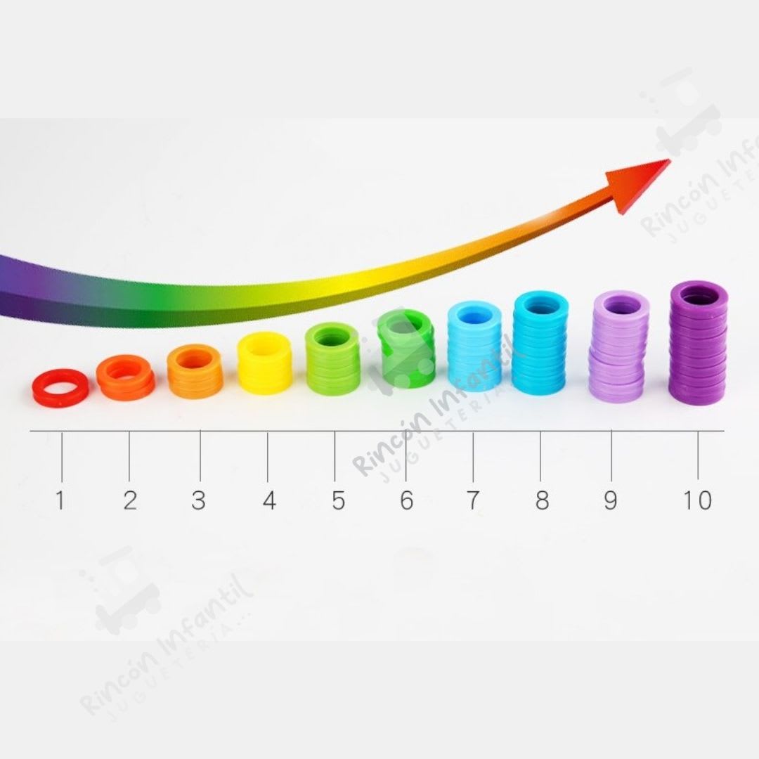 Aprende los Números Cuentas y formas6