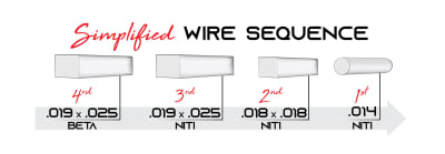 Kit de Introducción, 5 Casos Bracket Norris 7X7 Dynaflex