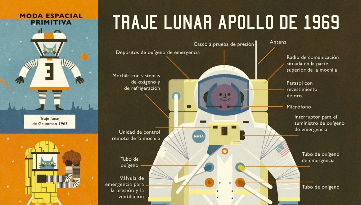 EL PROFESOR ASTRO CAT Y LAS FRONTERAS DEL ESPACIO5