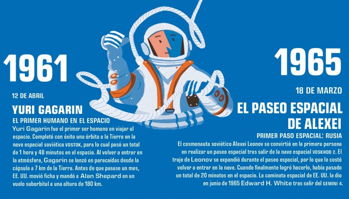 LA CARRERA ESPACIAL6
