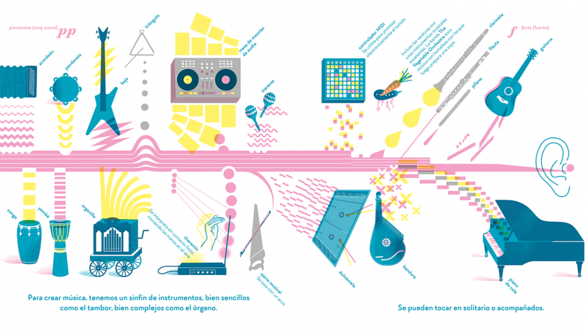 FUERTE, SUAVE, MURMURADO5