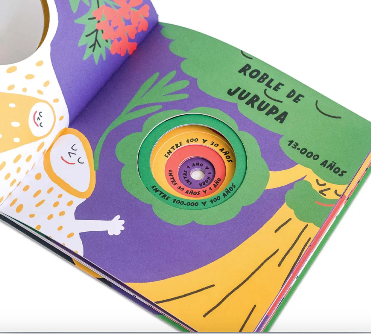 ¿CUÁNTO TIEMPO VIVE?3