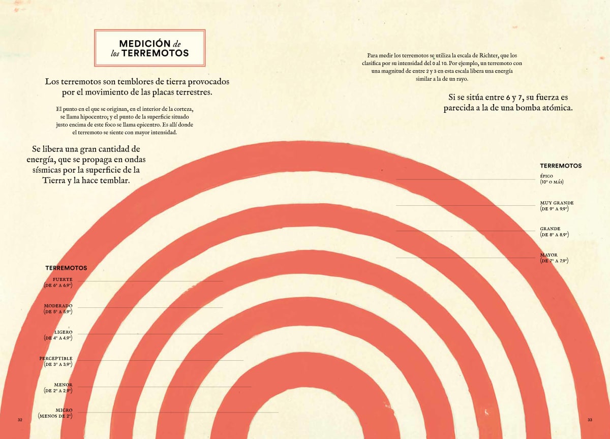 GEO-GRÁFICOS7