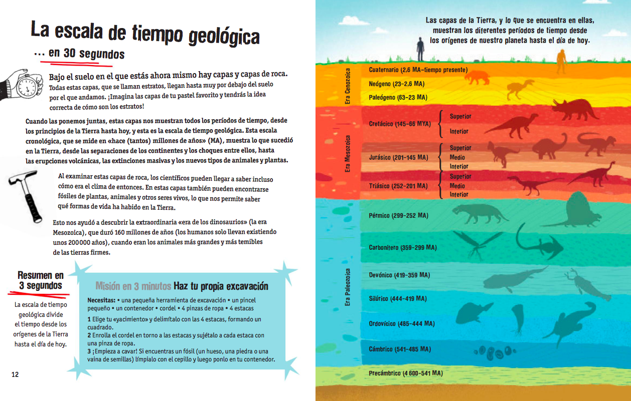 Cuanto Tiempo Vivieron Los Dinosaurios En La Tierra Wikipedia