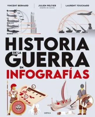 HISTORIA DE LA GUERRA EN INFOGRAFIAS2