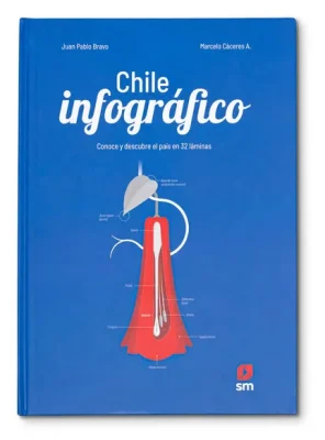CHILE INFOGRAFICO1