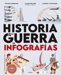 HISTORIA DE LA GUERRA EN INFOGRAFIAS