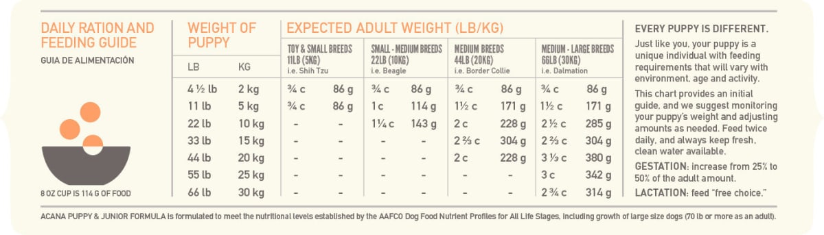 Acana Puppy & Junior4
